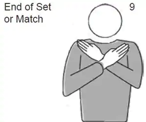 End of Set or Match