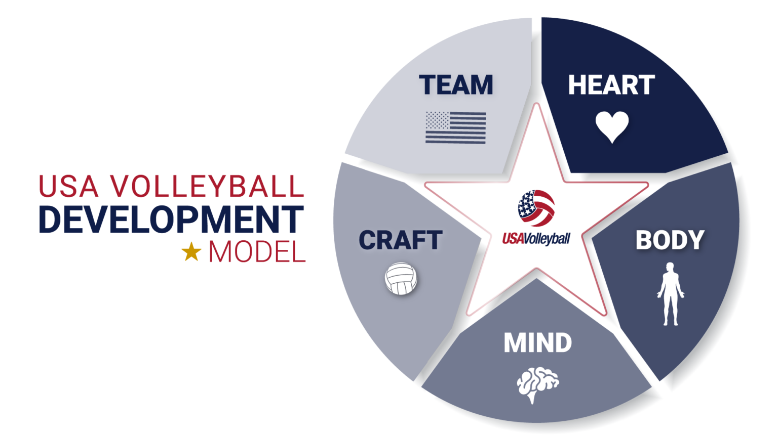 Resources USA Volleyball