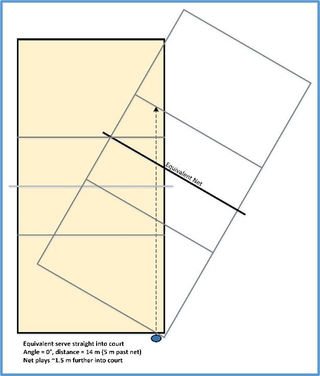 Arcs and Angles diagram