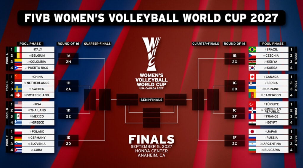 U.S. Women to Face Thailand, Mexico and Greece in First Round of 2027 Women’s Volleyball World Cup